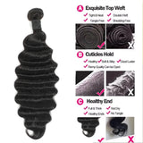 Loose Deep Wave Human Hair Bundles With Closure 4x4 13x4 HD Transparent Lace Frontal And 3/4 Bundles Unprocessed Raw Double Weft Virgin Human Hair Extensions Weaves Brazilian Remy Hair Bundles Deals For Women Daily Use Birthd